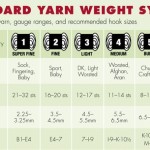 Yarn Weights - AuntyNise.com